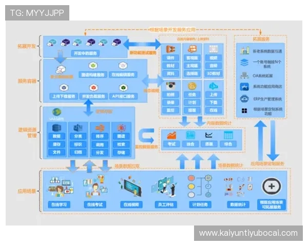 云开旗舰厅登录线路维护与更新策略保障平台持续稳定运行