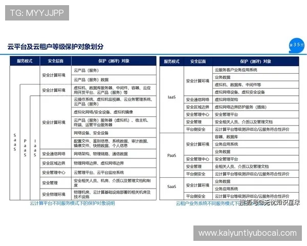 开云官方网官网注册流程及账户安全保障措施