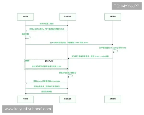 开运体育官网登录入口：常见问题解答与登录流程详细介绍