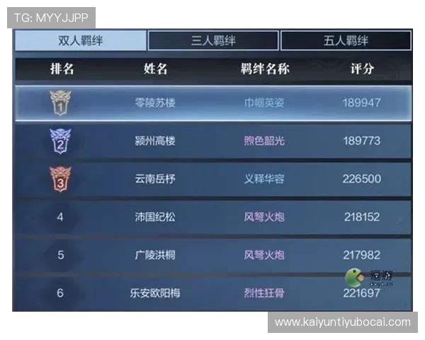 开云Kaiyun官网平台用户评价与反馈,真实玩家体验分享助你做出明智选择 开云Kaiyun官网平台用户评价与反馈,真实玩家体验分享助你做出明智选择