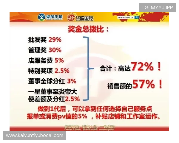 开云体育平台评价：平台奖金制度与促销活动的真实效果评估
