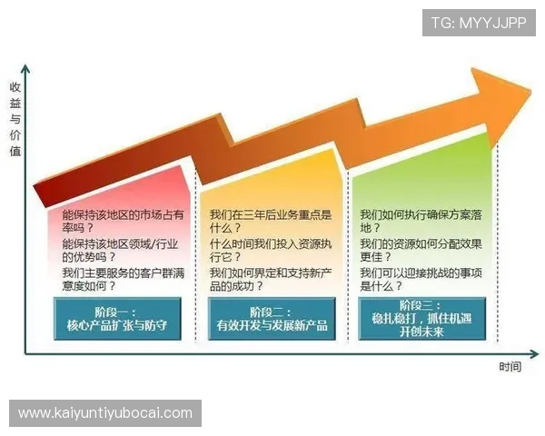 开云集团执委会成员的职业发展路径，了解集团高层管理人员的成长轨迹